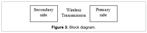 advances-in-automobile-engineering-Block-diagram-003 A Smart Wireless Car Ignition System for Vehicle Security 