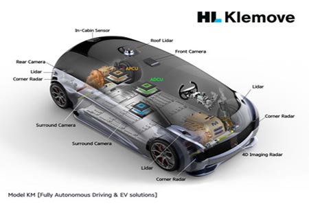Model_KM__Full_autonomous_driving_concept___07122021 Industry