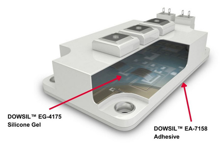 DOWSIL™ EG-4175 Silicone Gel, launched by Dow, enables higher voltage power electronics in electric vehicles and renewable energy technologies