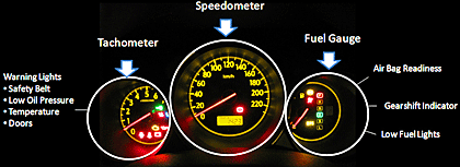 Simulation techniques test automotive cluster display ECUs 